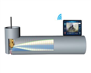 GTQV106管道潜望镜